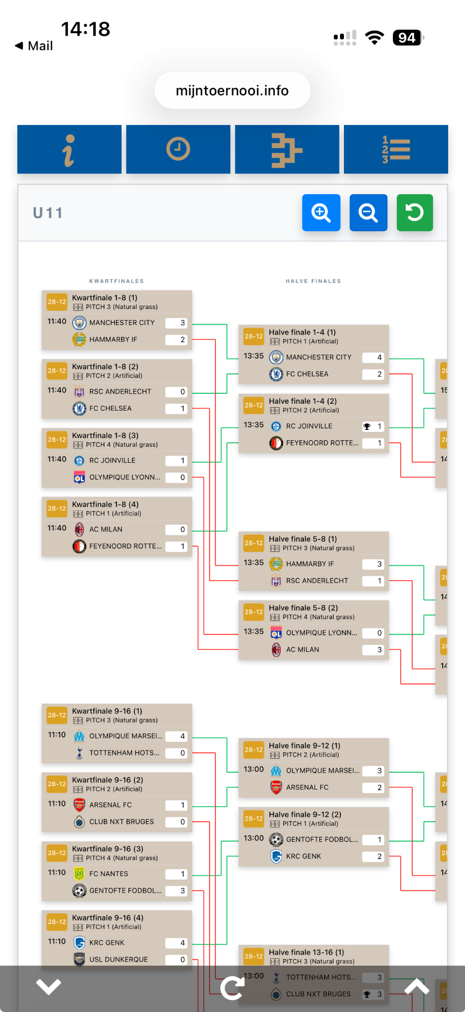 Page visiteurs mobile avec tableau des finales