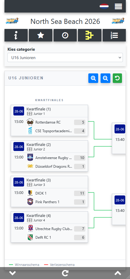Finaleschema mobiel