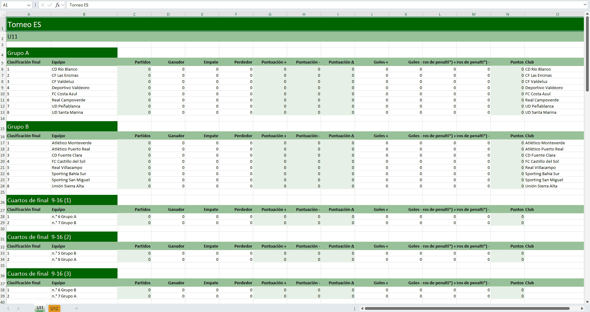 Informe de la clasificación por categoría